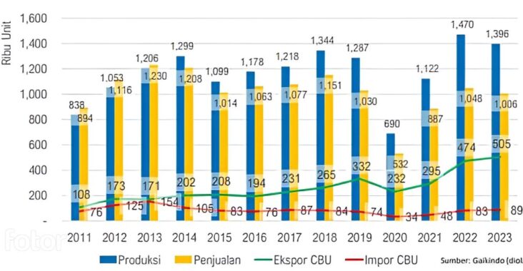 Awal Agustus 2024: Tantangan Ekonomi Indonesia